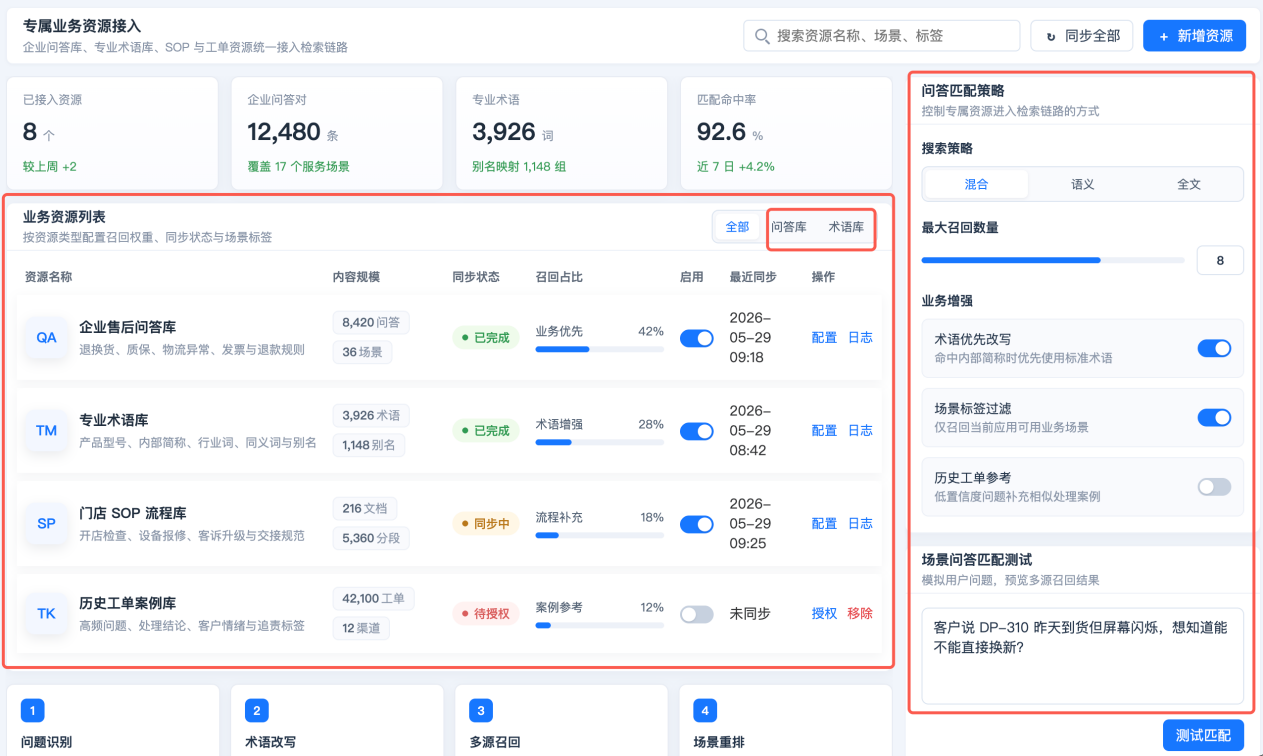 企业专属知识资源