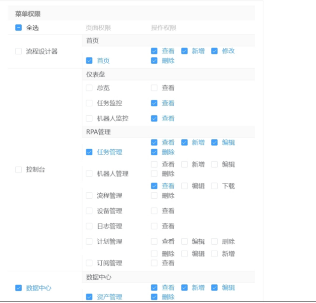 页面权限配置